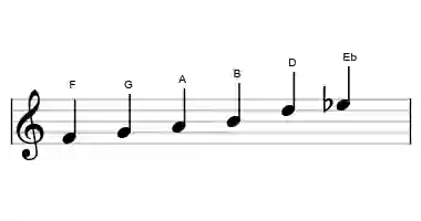 Sheet music of the F prometheus scale in three octaves